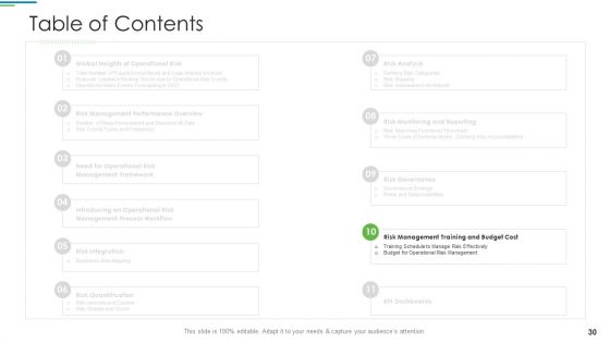 Operational Risk Management Structure In Financial Companies Ppt PowerPoint Presentation Complete Deck With Slides