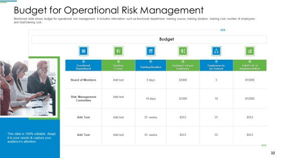 Operational Risk Management Structure In Financial Companies Ppt PowerPoint Presentation Complete Deck With Slides