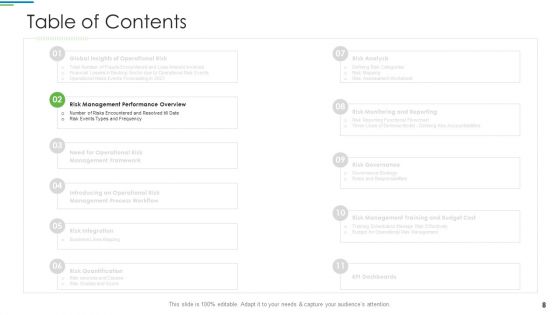 Operational Risk Management Structure In Financial Companies Ppt PowerPoint Presentation Complete Deck With Slides