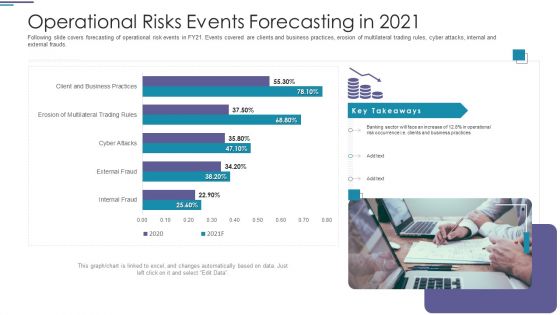 Operational Risks Events Forecasting In 2021 Ppt PowerPoint Presentation Ideas Picture PDF