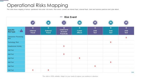 Operational Risks Mapping Ppt PowerPoint Presentation Ideas Graphics Example PDF