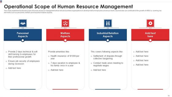 Operational Scope Ppt PowerPoint Presentation Complete Deck With Slides