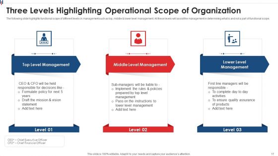 Operational Scope Ppt PowerPoint Presentation Complete Deck With Slides