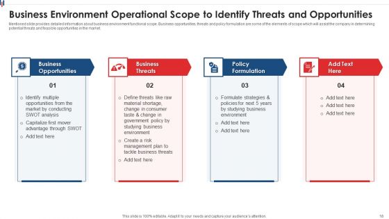 Operational Scope Ppt PowerPoint Presentation Complete Deck With Slides