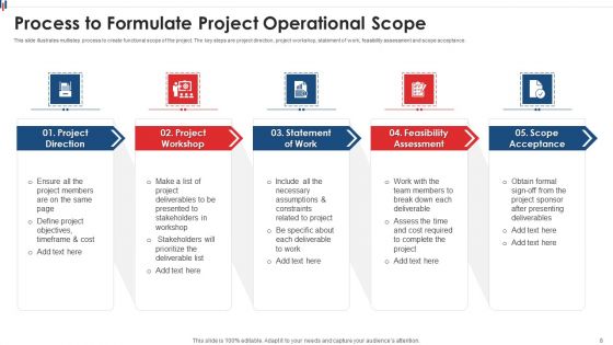 Operational Scope Ppt PowerPoint Presentation Complete Deck With Slides