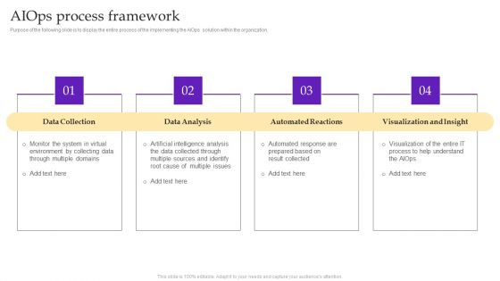 Operational Strategy For ML In IT Sector Aiops Process Framework Brochure PDF Operational Strategy For ML In IT Sector Aiops Process Framework Brochure PDF