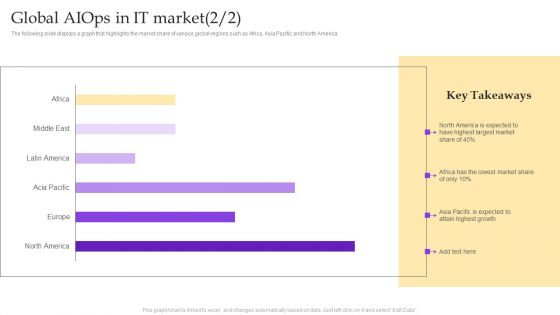 Operational Strategy For ML In IT Sector Global Aiops Market Graphics PDF
