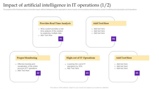 Operational Strategy For ML In IT Sector Impact Of Artificial Intelligence In IT Operations Icons PDF