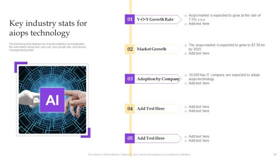 Operational Strategy For ML In IT Sector Ppt PowerPoint Presentation Complete Deck With Slides