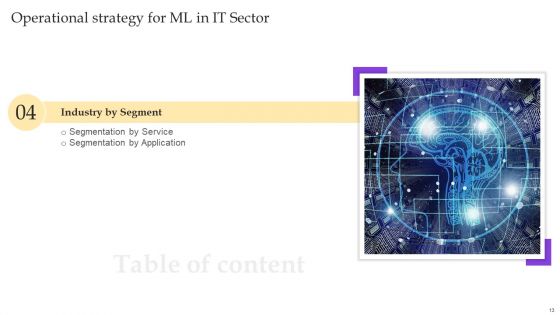 Operational Strategy For ML In IT Sector Ppt PowerPoint Presentation Complete Deck With Slides