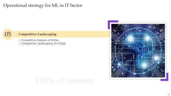 Operational Strategy For ML In IT Sector Ppt PowerPoint Presentation Complete Deck With Slides