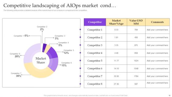 Operational Strategy For ML In IT Sector Ppt PowerPoint Presentation Complete Deck With Slides
