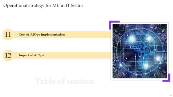 Operational Strategy For ML In IT Sector Ppt PowerPoint Presentation Complete Deck With Slides