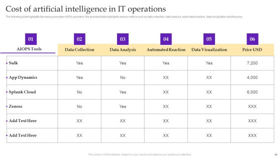Operational Strategy For ML In IT Sector Ppt PowerPoint Presentation Complete Deck With Slides