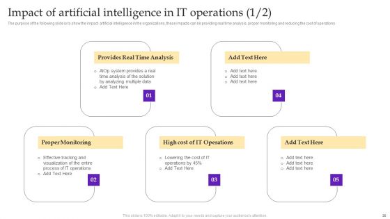 Operational Strategy For ML In IT Sector Ppt PowerPoint Presentation Complete Deck With Slides