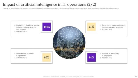 Operational Strategy For ML In IT Sector Ppt PowerPoint Presentation Complete Deck With Slides