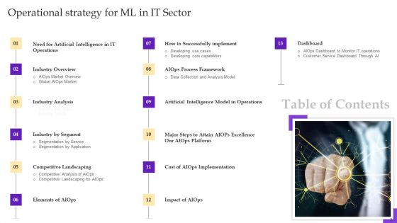 Operational Strategy For ML In IT Sector Ppt PowerPoint Presentation Complete Deck With Slides