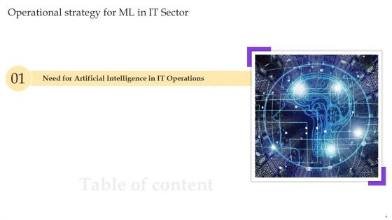 Operational Strategy For ML In IT Sector Ppt PowerPoint Presentation Complete Deck With Slides