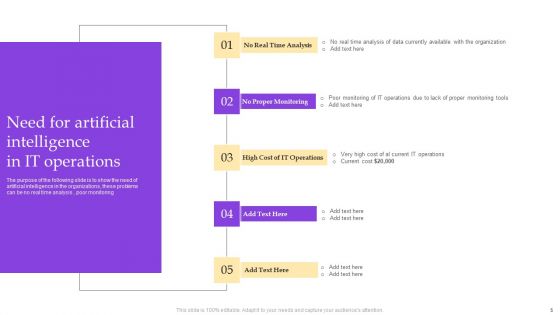Operational Strategy For ML In IT Sector Ppt PowerPoint Presentation Complete Deck With Slides