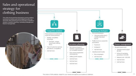 Operational Strategy Ppt PowerPoint Presentation Complete Deck With Slides