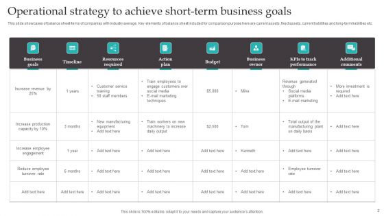 Operational Strategy Ppt PowerPoint Presentation Complete Deck With Slides