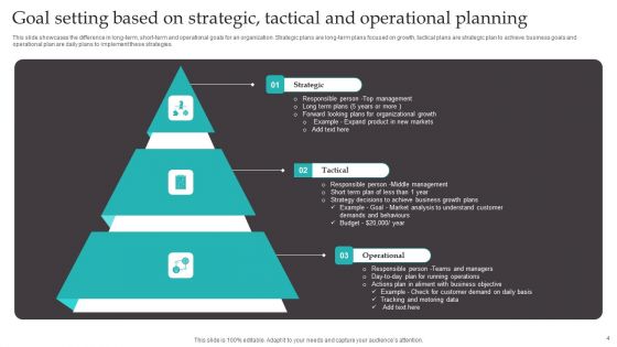 Operational Strategy Ppt PowerPoint Presentation Complete Deck With Slides