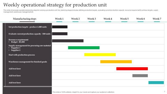 Operational Strategy Ppt PowerPoint Presentation Complete Deck With Slides