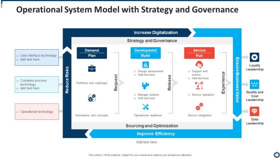 Operational System Architecture Analysis Ppt PowerPoint Presentation Complete Deck With Slides