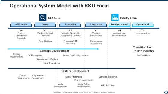 Operational System Architecture Analysis Ppt PowerPoint Presentation Complete Deck With Slides