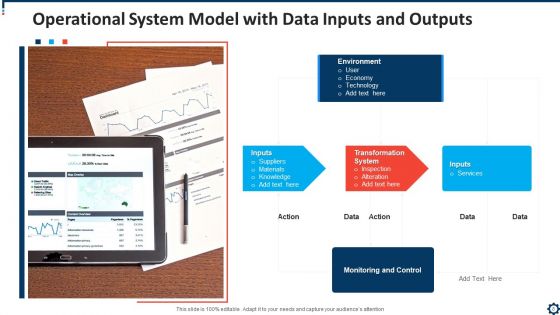 Operational System Architecture Analysis Ppt PowerPoint Presentation Complete Deck With Slides