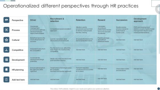 Operationalized Different Perspectives Through HR Practices Demonstration PDF