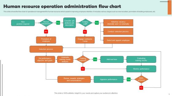 Operations Administration Flow Chart Ppt PowerPoint Presentation Complete Deck With Slides