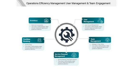 Operations Efficiency Management User Management And Team Engagement Ppt Powerpoint Presentation Ideas Demonstration