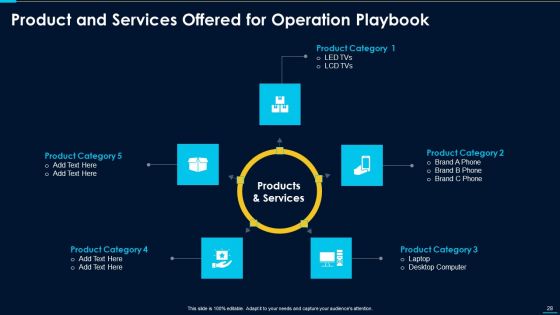 Operations Excellence Playbook Ppt PowerPoint Presentation Complete Deck With Slides
