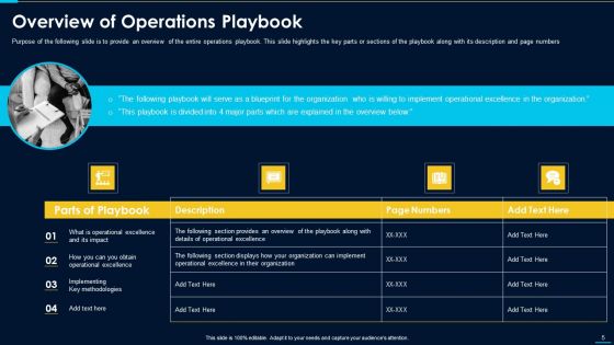 Operations Excellence Playbook Ppt PowerPoint Presentation Complete Deck With Slides