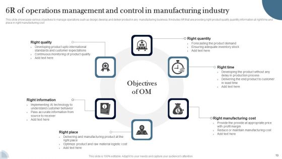 Operations Management And Control Ppt PowerPoint Presentation Complete Deck With Slides