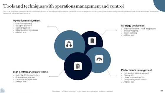 Operations Management And Control Ppt PowerPoint Presentation Complete Deck With Slides