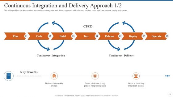 Operations Management Skills Ppt PowerPoint Presentation Complete Deck With Slides