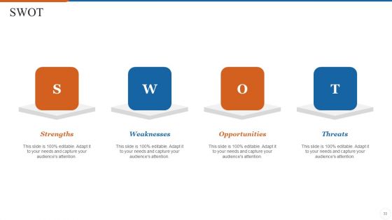 Operations Management Skills Ppt PowerPoint Presentation Complete Deck With Slides