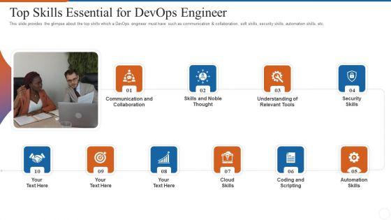 Operations Management Skills Top Skills Essential For Devops Engineer Topics PDF