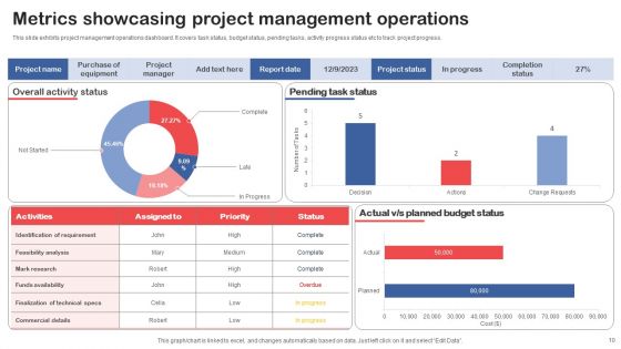 Operations Metrics Ppt PowerPoint Presentation Complete Deck With Slides