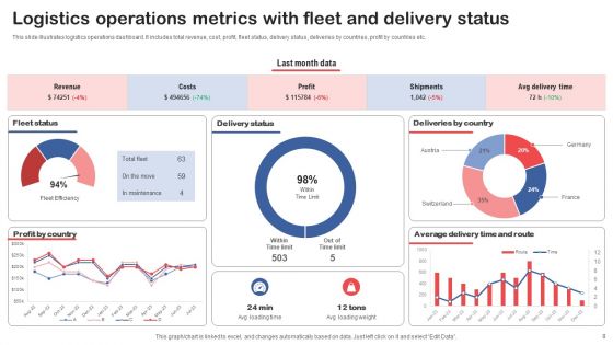 Operations Metrics Ppt PowerPoint Presentation Complete Deck With Slides