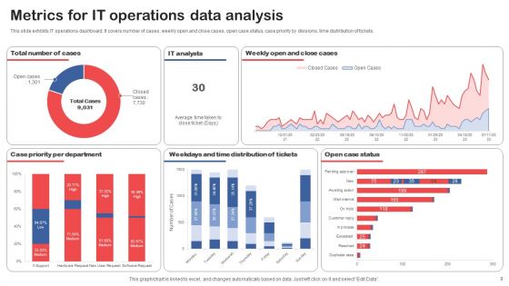 Operations Metrics Ppt PowerPoint Presentation Complete Deck With Slides