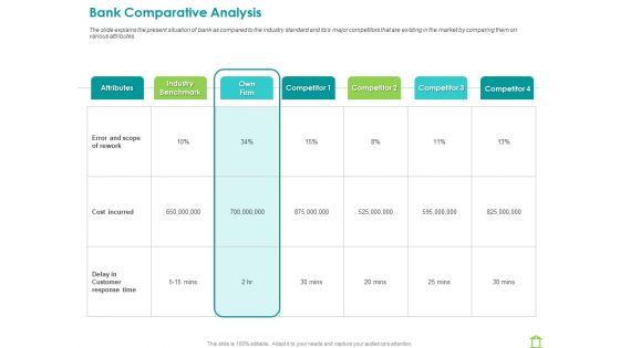 Operations Of Commercial Bank Bank Comparative Analysis Ppt File Graphics Design PDF