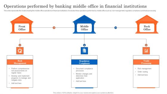Operations Performed By Banking Middle Office In Financial Institutions Designs PDF