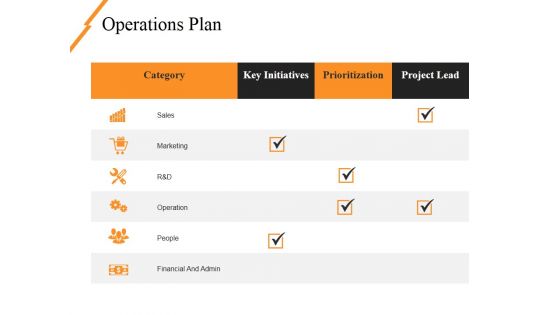Operations Plan Ppt PowerPoint Presentation Model Deck