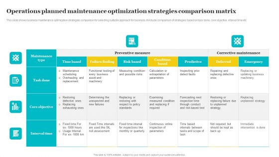 Operations Planned Maintenance Optimization Strategies Comparison Matrix Introduction PDF