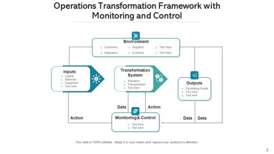 Operations Variation Transformation Process Ppt PowerPoint Presentation Complete Deck With Slides