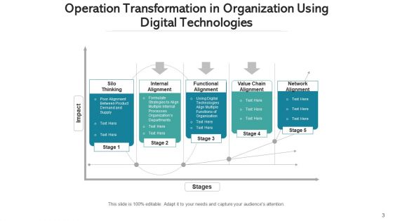 Operations Variation Transformation Process Ppt PowerPoint Presentation Complete Deck With Slides