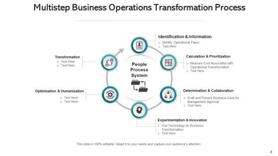 Operations Variation Transformation Process Ppt PowerPoint Presentation Complete Deck With Slides